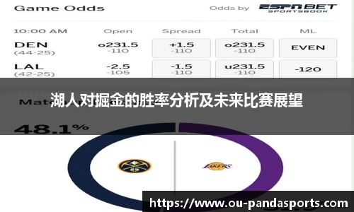 湖人对掘金的胜率分析及未来比赛展望